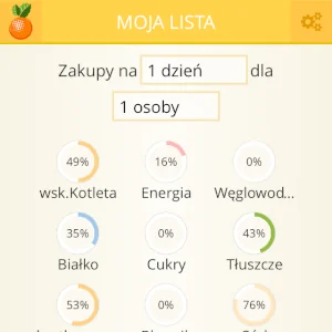 Moduł wykresów w aplikacji mobilnej Cordova