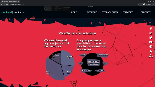 Widok statystyk z&nbsp;wykresami na stronie WWW