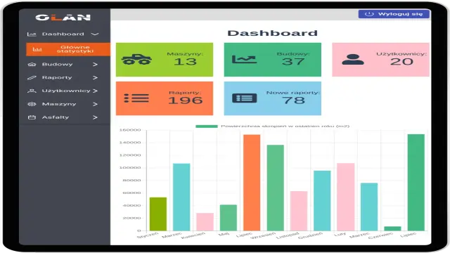 Dashboard systemu – interfejs aplikacji zoptymalizowany pod tablety dashboard aplikacji systemu dostosowany do tabletów